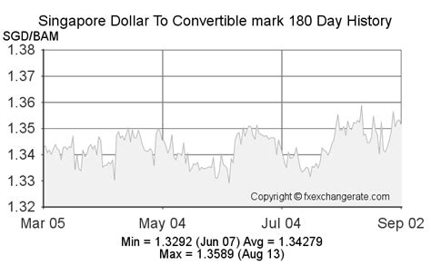 1 Hong Kong dollar to Singapore dollars Exchange Rate. Convert .